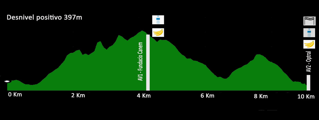 Perfil 10Km - VT2021