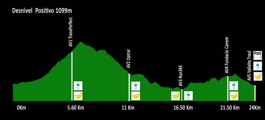 Perfil 24Km - VT2021