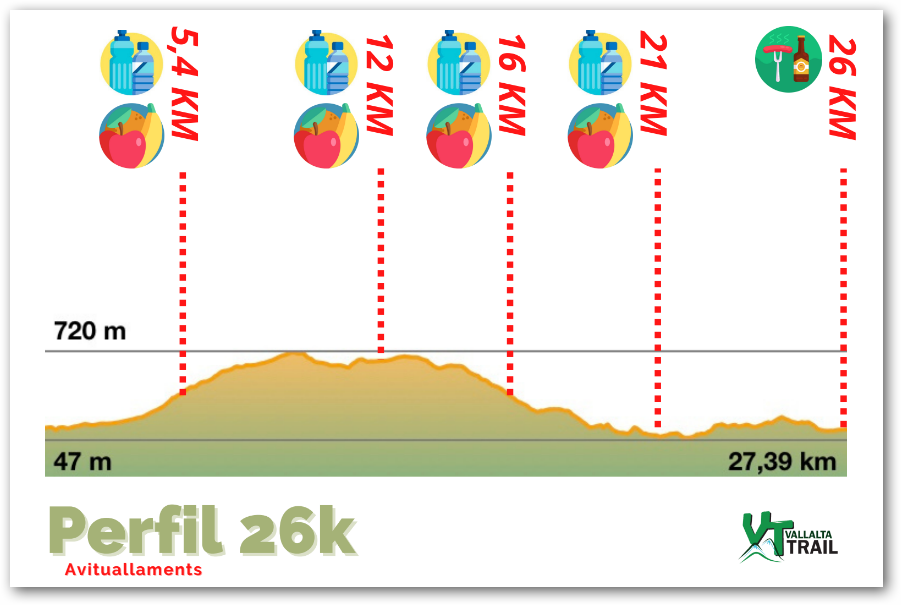 Perfil 26kkm VT2022